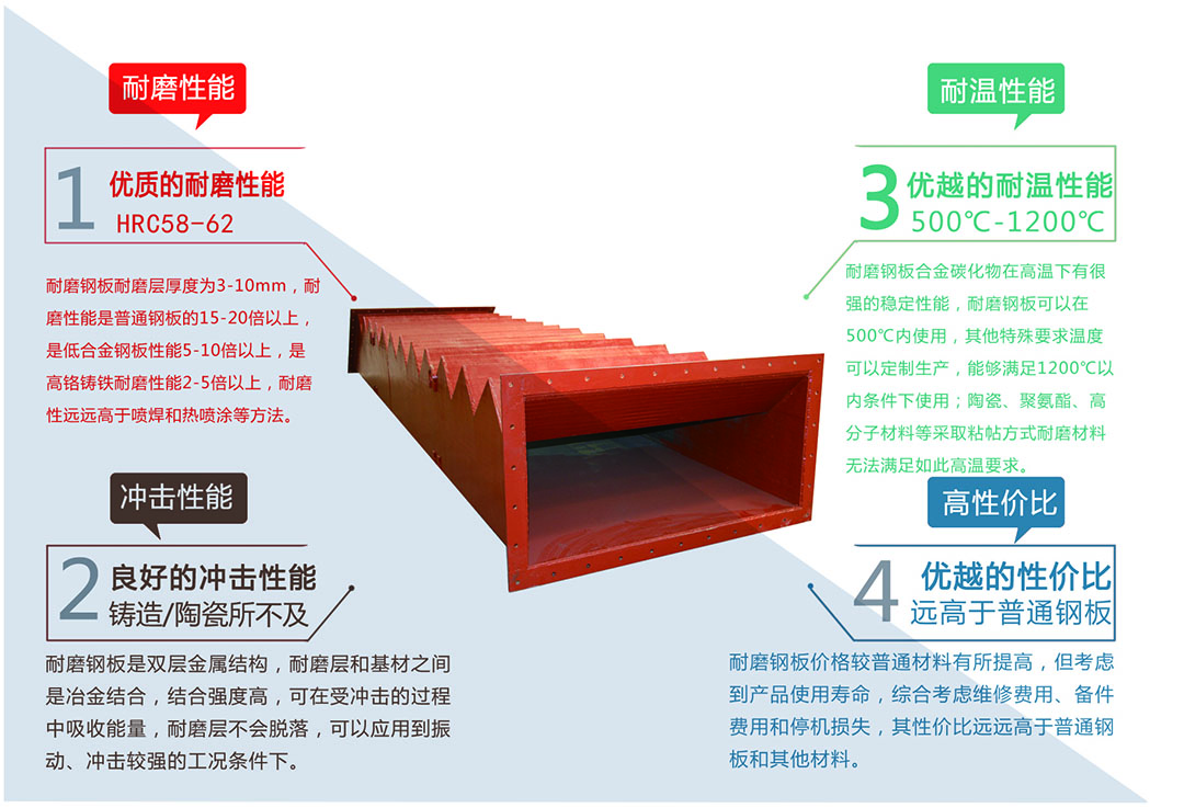 韶欣耐磨板厂家